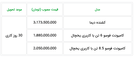 قیمت قطعی دو کامیون جدید در ایران مشخص شد